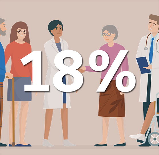 Percentage gezondheidszorg