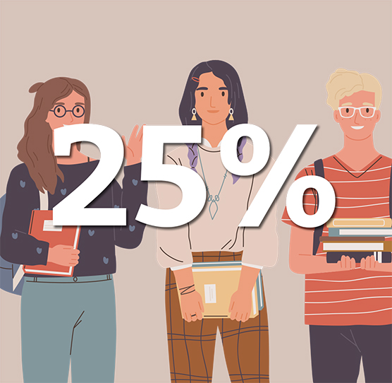 Percentage onderwijs